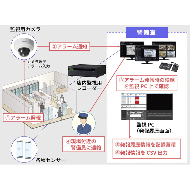 [IPRO283]WV-ASE307WUX　アラーム情報管理ソフトウェア(WV-ASM300UX用)