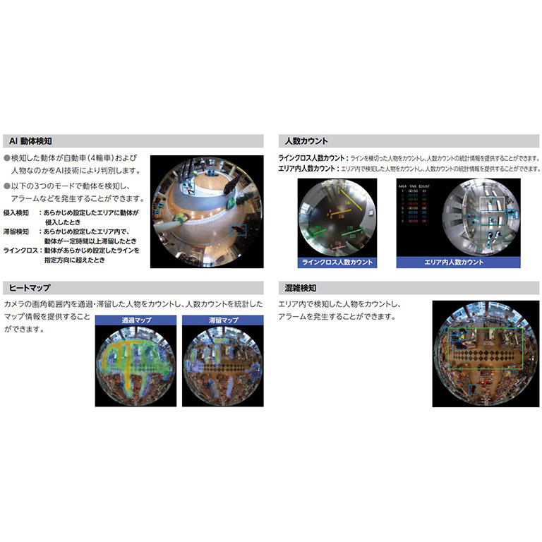 [IPRO291]WV-XAE300WUX　AI動体検知/AI人数カウントアプリケーション（AI全方位カメラ用）